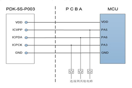 MTP系列在板燒錄注意事項